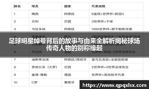 足球明星绰号背后的故事与由来全解析揭秘球场传奇人物的别称缘起